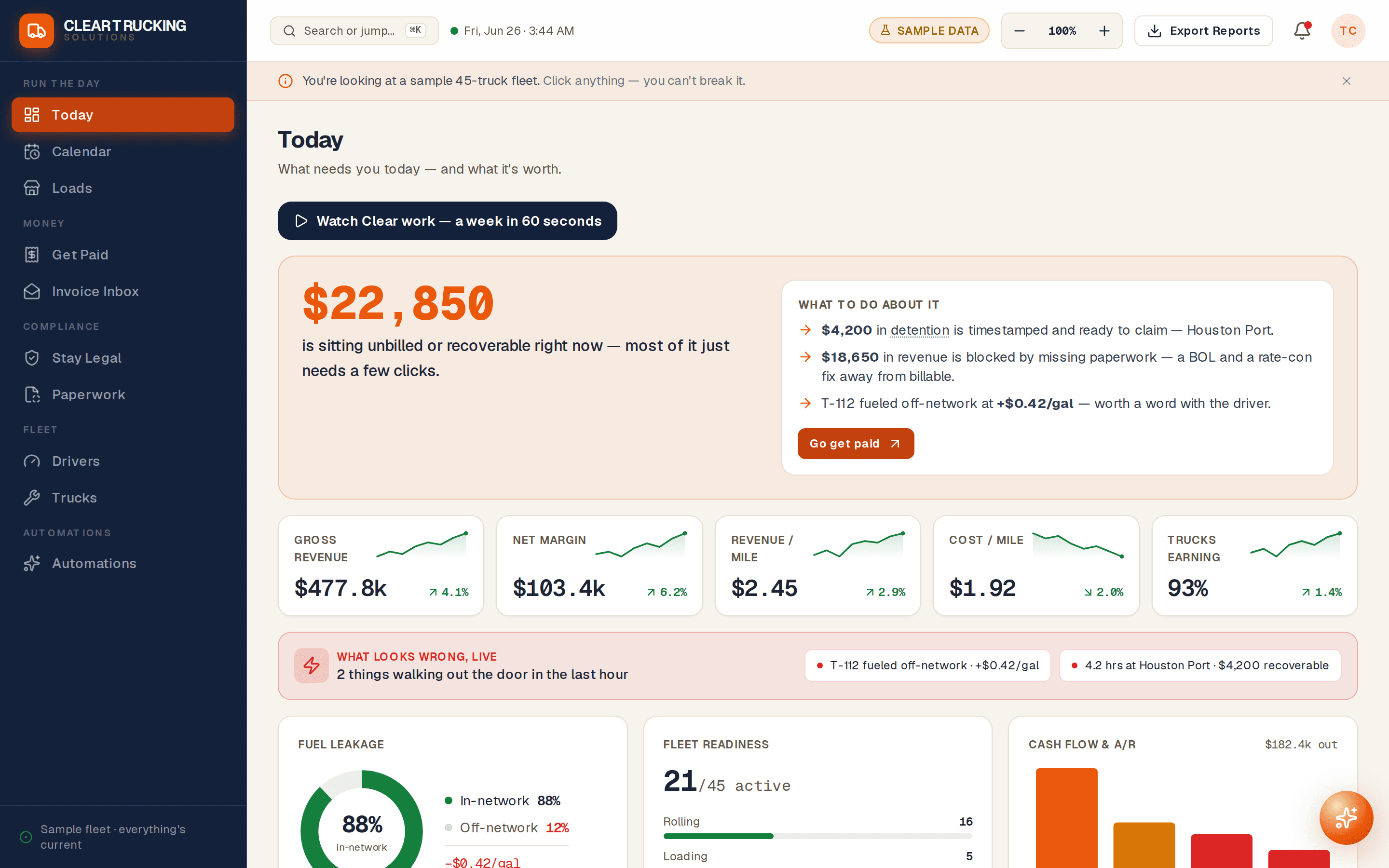Clear Today dashboard showing $22,850 unbilled or recoverable, with the specific detention, paperwork, and fuel items to act on.